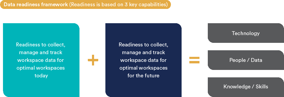 Data Readiness Framework