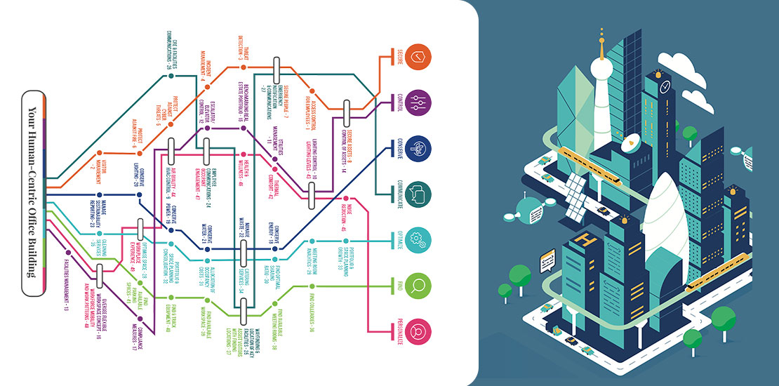 The Internet Of Things In Smart Commercial Buildings 2022 To 2027, Camber  Energy Stock Forecast