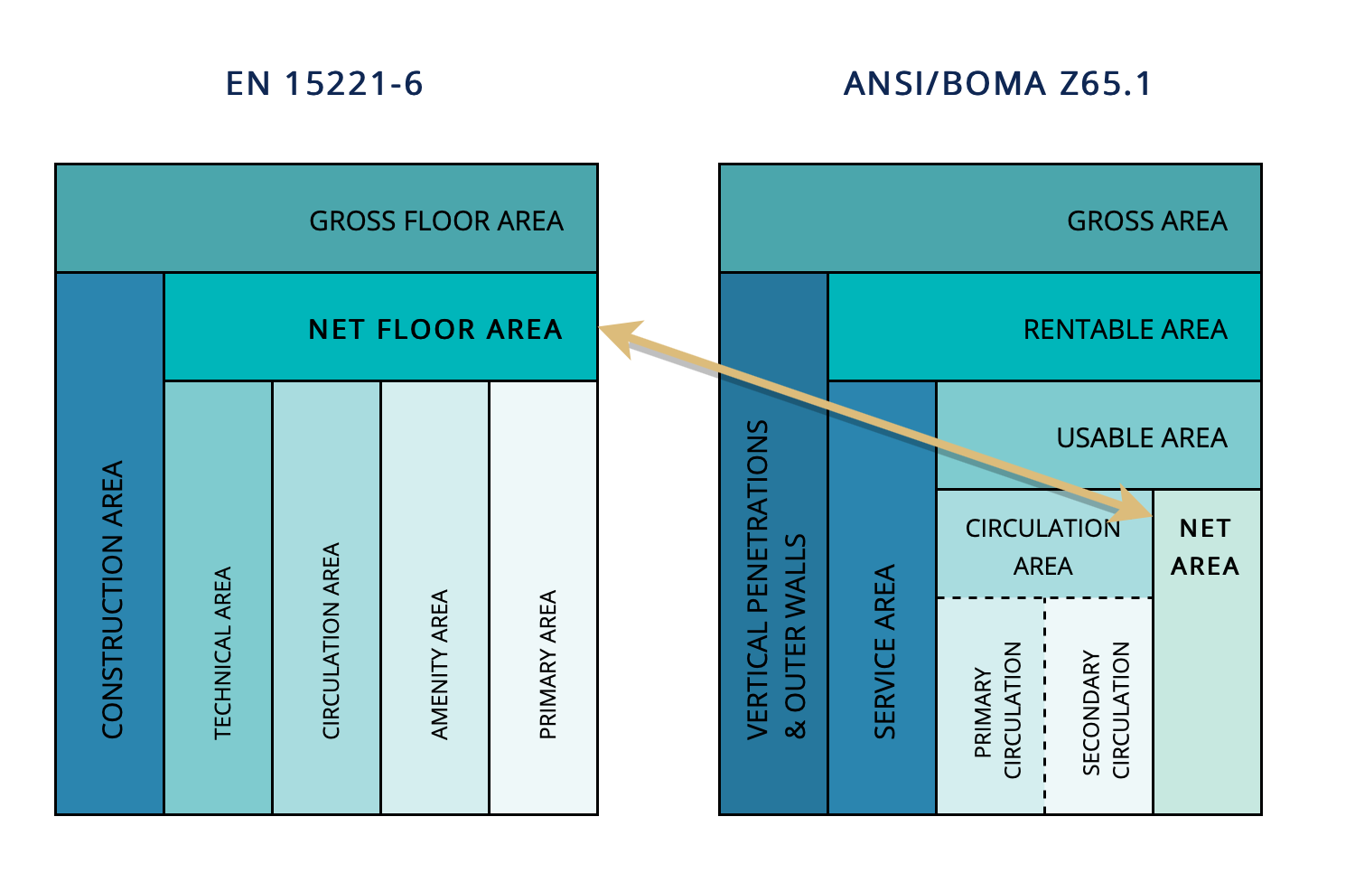 Gross Floor Area Vs Net Floor Area