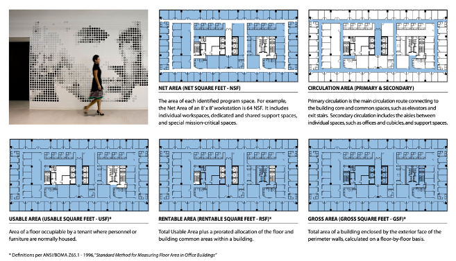 What's the Difference Between Net Area and Net Floor Area? - Locatee