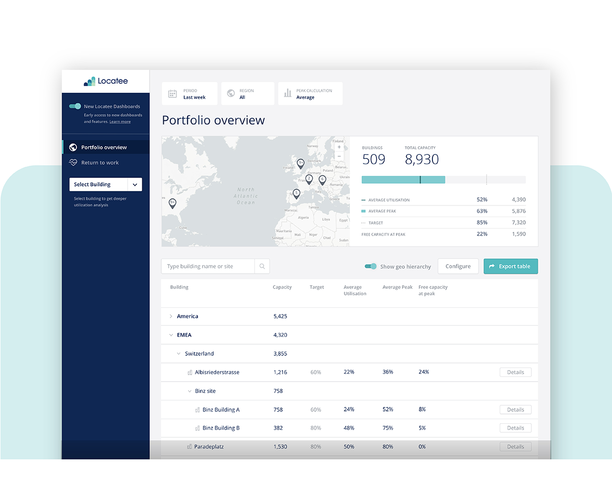 Locatee Portfolio Overview