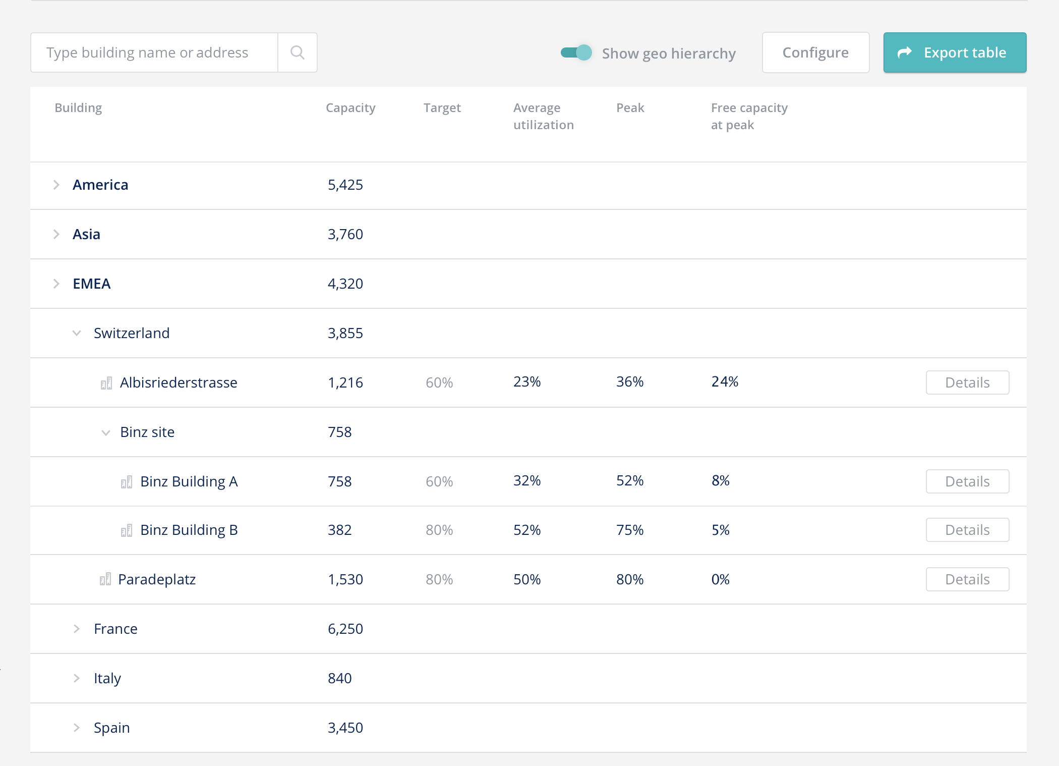 Portfolio Insights Optimization