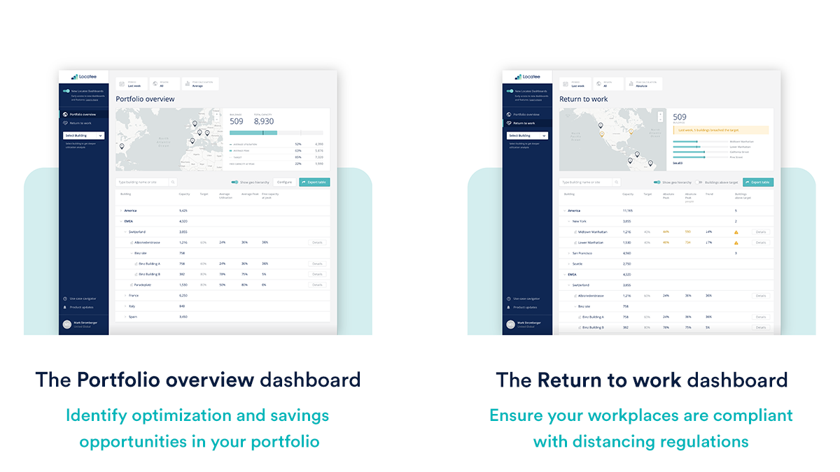 Office occupancy analytics tool Locatee