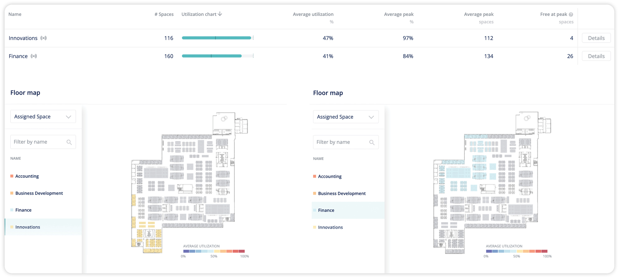 Locatee Team Analytics Demo Comparing Two Neighborhoods' Utilization